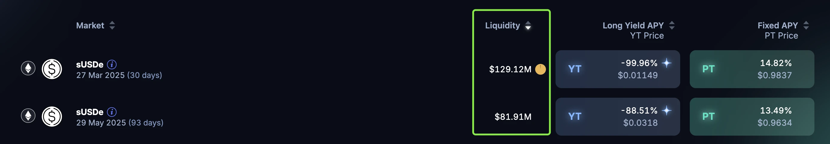 行情低迷,懒人的U本位理财推荐