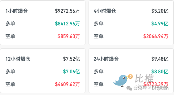 比特币跌至9.1万美元,是时候抄底了吗?