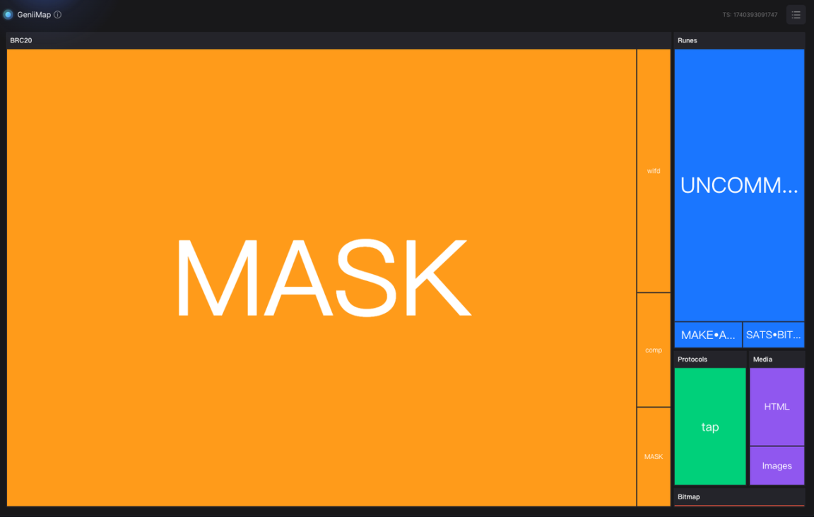 BRC20生态回暖,要迎来铭文第三波浪潮?