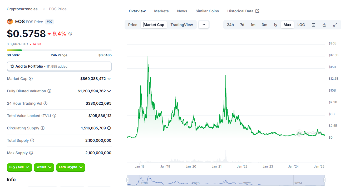EOS失意“离场”:更名Vaulta转型“Web3银行”,为生态项目exSat做嫁衣