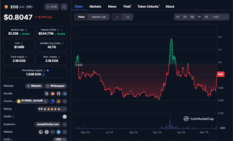 诈尸还是救世?EOS转型能成功吗?