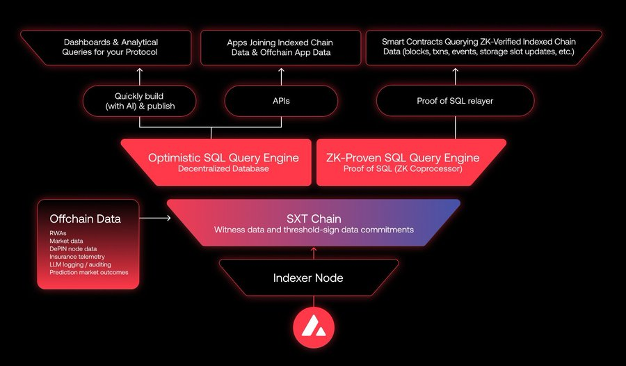 不追AI、不买Meme,聪明钱在Avalanche C链上稳稳赚钱