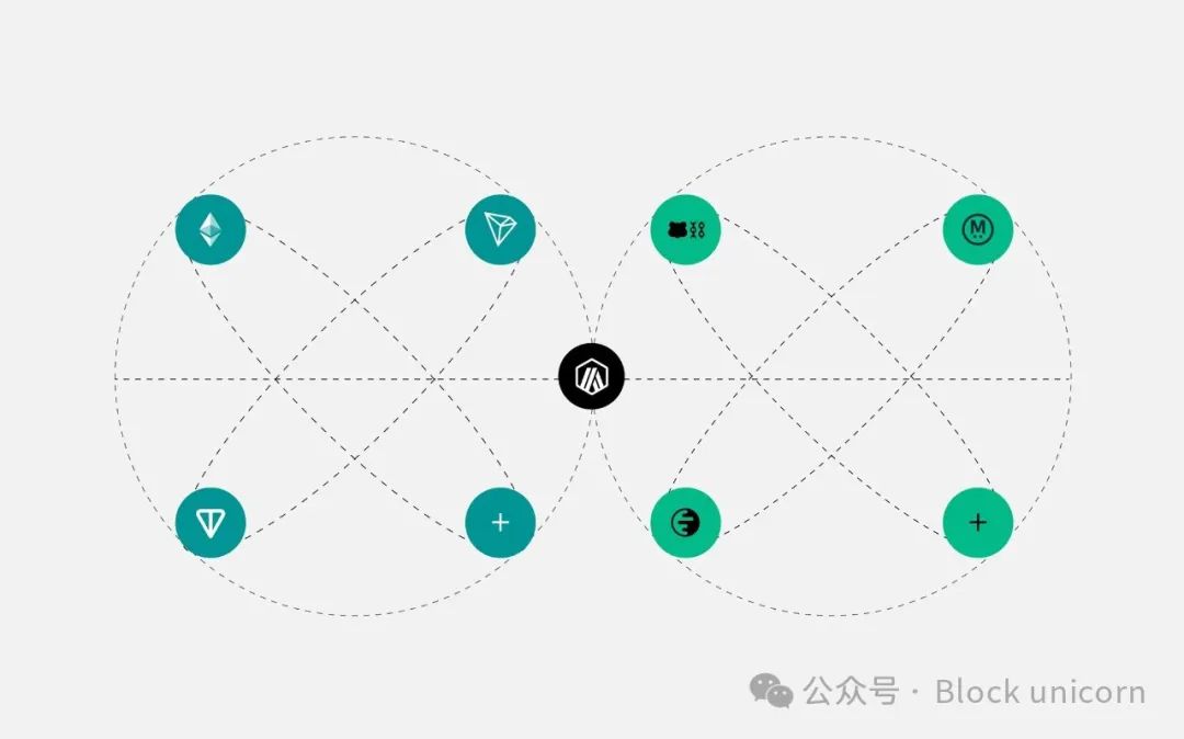 USDT0:泰达稳定币帝国扩张的新节点