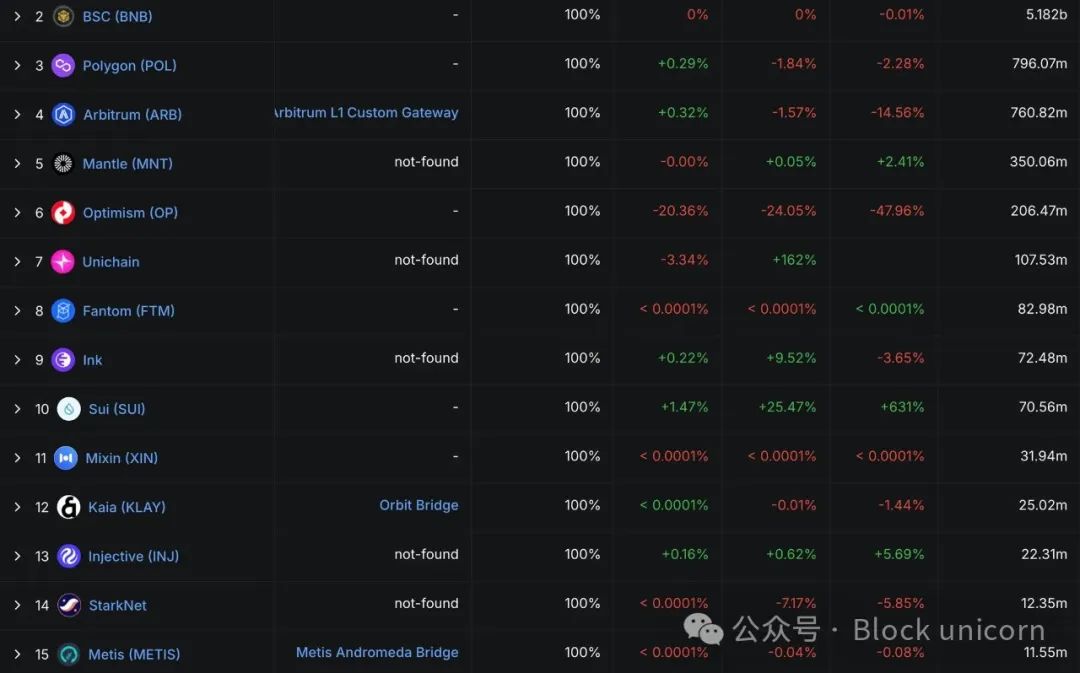 USDT0:泰达稳定币帝国扩张的新节点