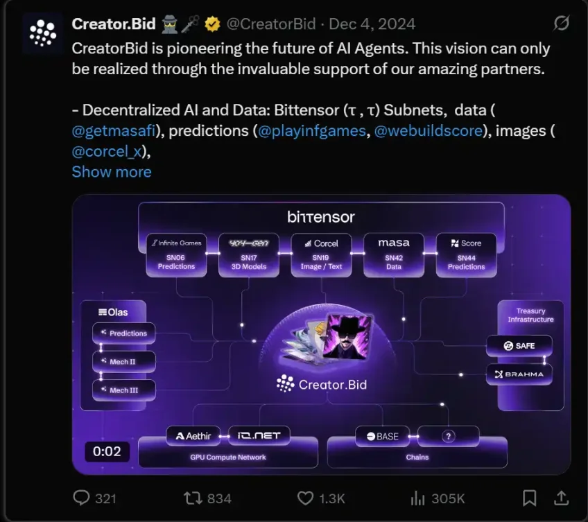 Virtuals领跑、CreatorBid潜行,一览AI Agent赛道最新动态