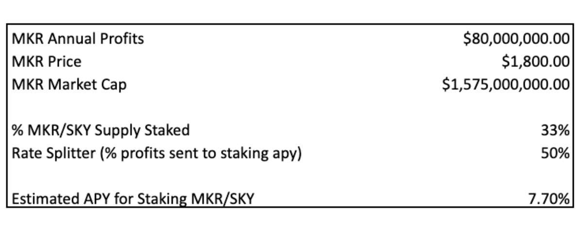 观点:为什么MakerDAO的MKR将跑赢大多数资产?