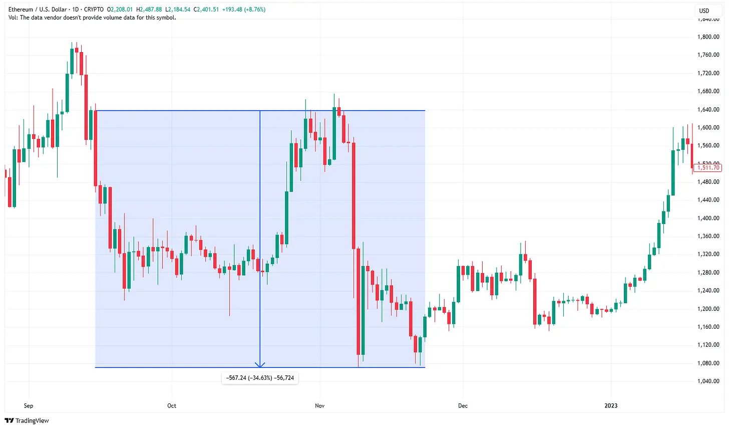 Pectra 升级、基金会重组,以太坊能否破多年颓势?
