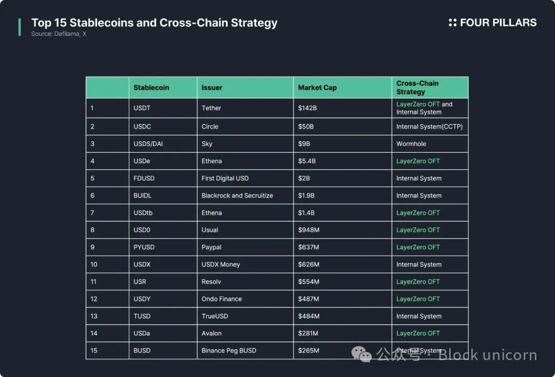 USDT0:泰达稳定币帝国扩张的新节点