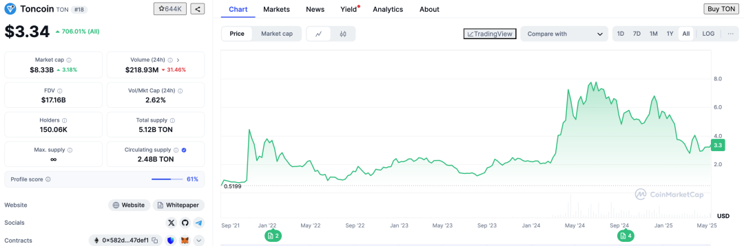 落魄中的TON:历史包袱与重构之路