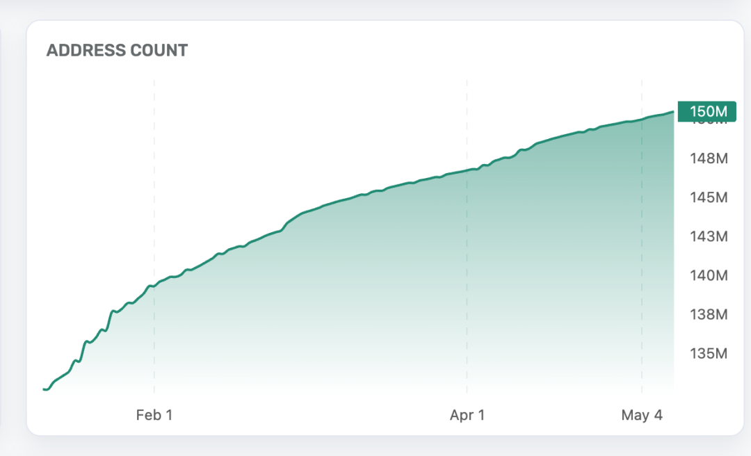 落魄中的TON:历史包袱与重构之路