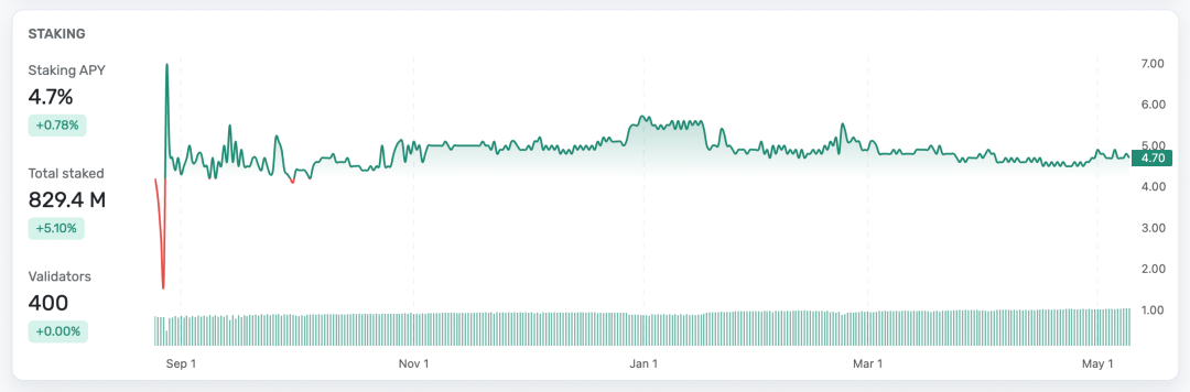 落魄中的TON:历史包袱与重构之路