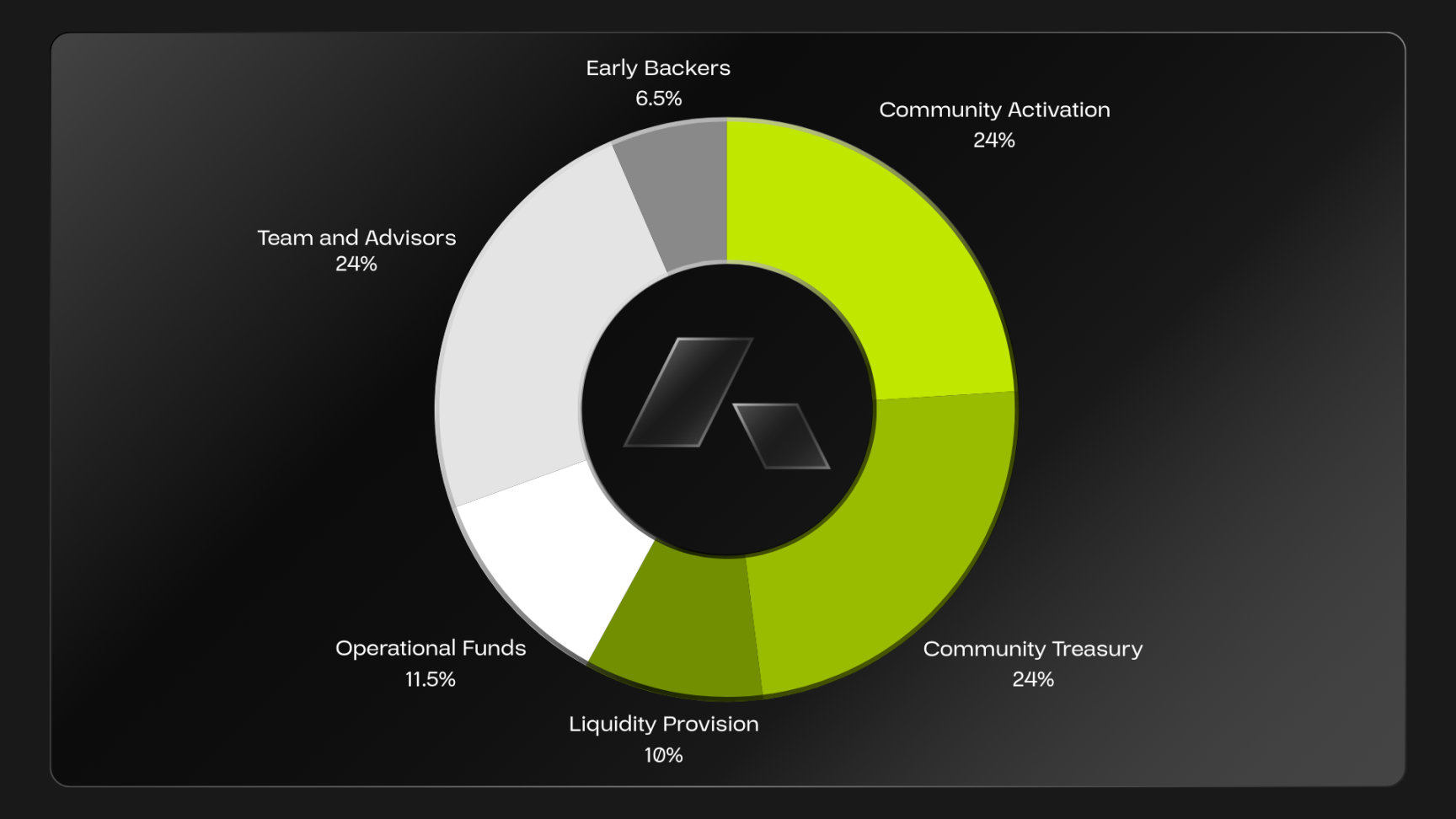 接入6.5万设备的DePIN新秀,三分钟读懂即将在CoinList公募的Acurast