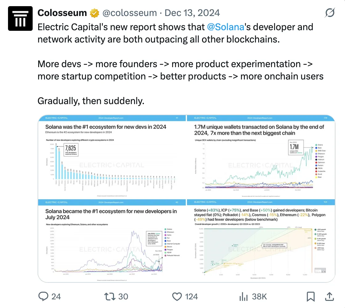 SOL是最适合长期投资的代币之一?解密Solana生态价值爆发的多重引擎