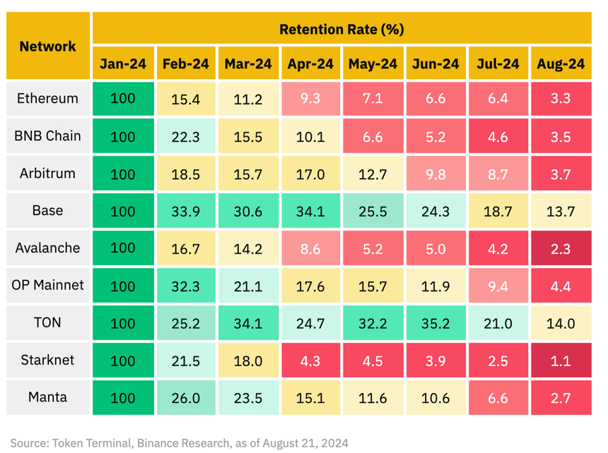 落魄中的TON:历史包袱与重构之路