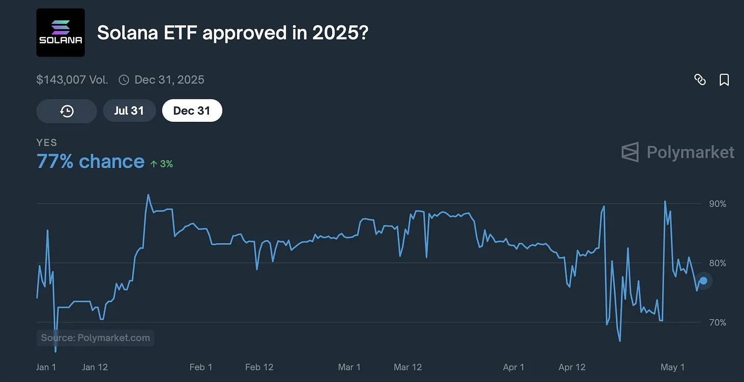 SOL是最适合长期投资的代币之一?解密Solana生态价值爆发的多重引擎
