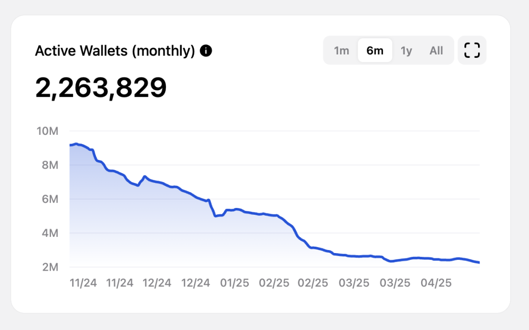 落魄中的TON:历史包袱与重构之路