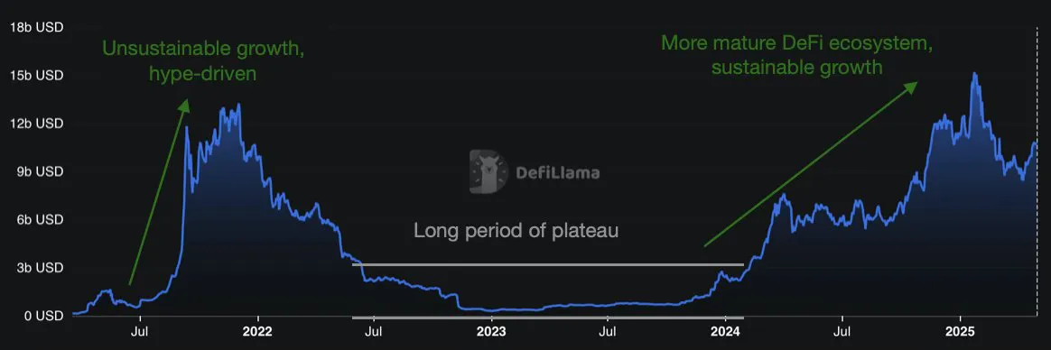SOL是最适合长期投资的代币之一?解密Solana生态价值爆发的多重引擎
