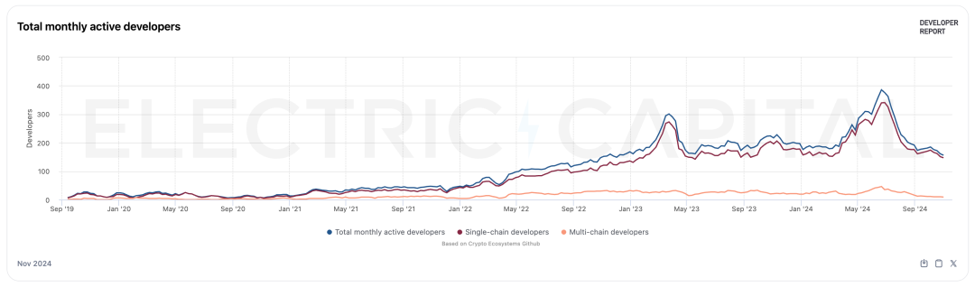 落魄中的TON:历史包袱与重构之路