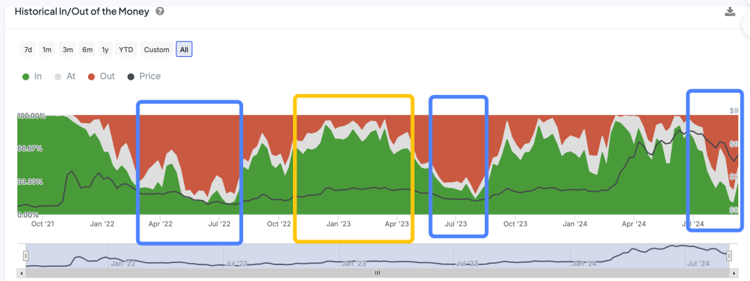 落魄中的TON:历史包袱与重构之路
