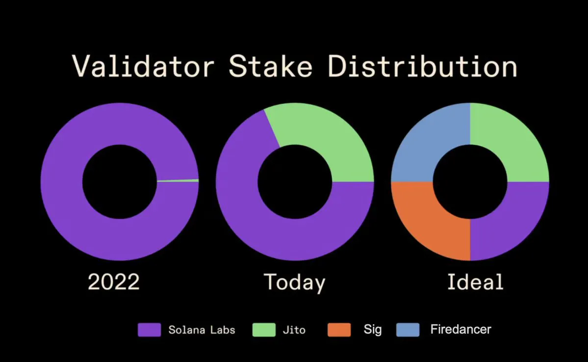 SOL是最适合长期投资的代币之一?解密Solana生态价值爆发的多重引擎