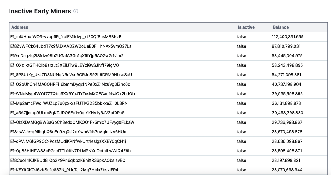 落魄中的TON:历史包袱与重构之路