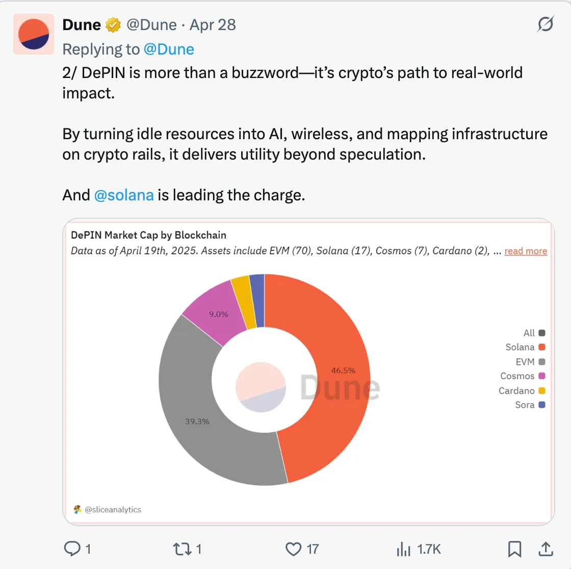 SOL是最适合长期投资的代币之一?解密Solana生态价值爆发的多重引擎