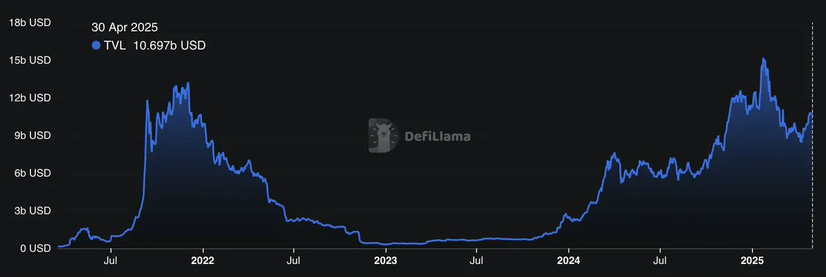 SOL是最适合长期投资的代币之一?解密Solana生态价值爆发的多重引擎