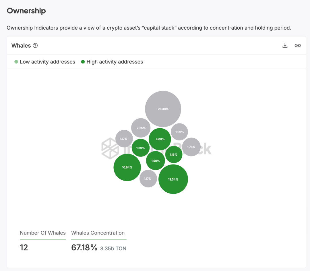 落魄中的TON:历史包袱与重构之路