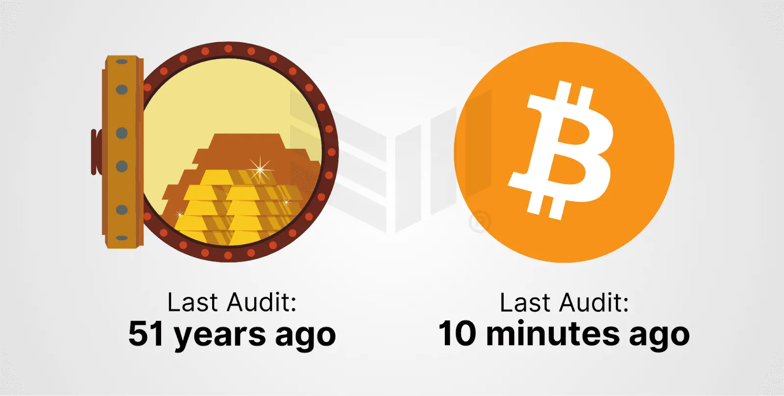 “数字黄金”叙事低估了比特币的真正价值