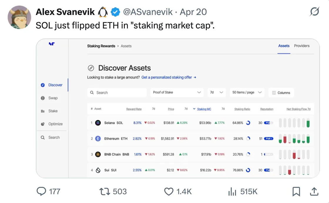 SOL是最适合长期投资的代币之一?解密Solana生态价值爆发的多重引擎