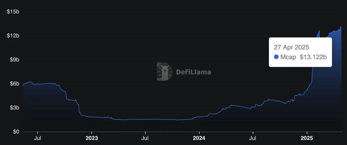 SOL是最适合长期投资的代币之一?解密Solana生态价值爆发的多重引擎