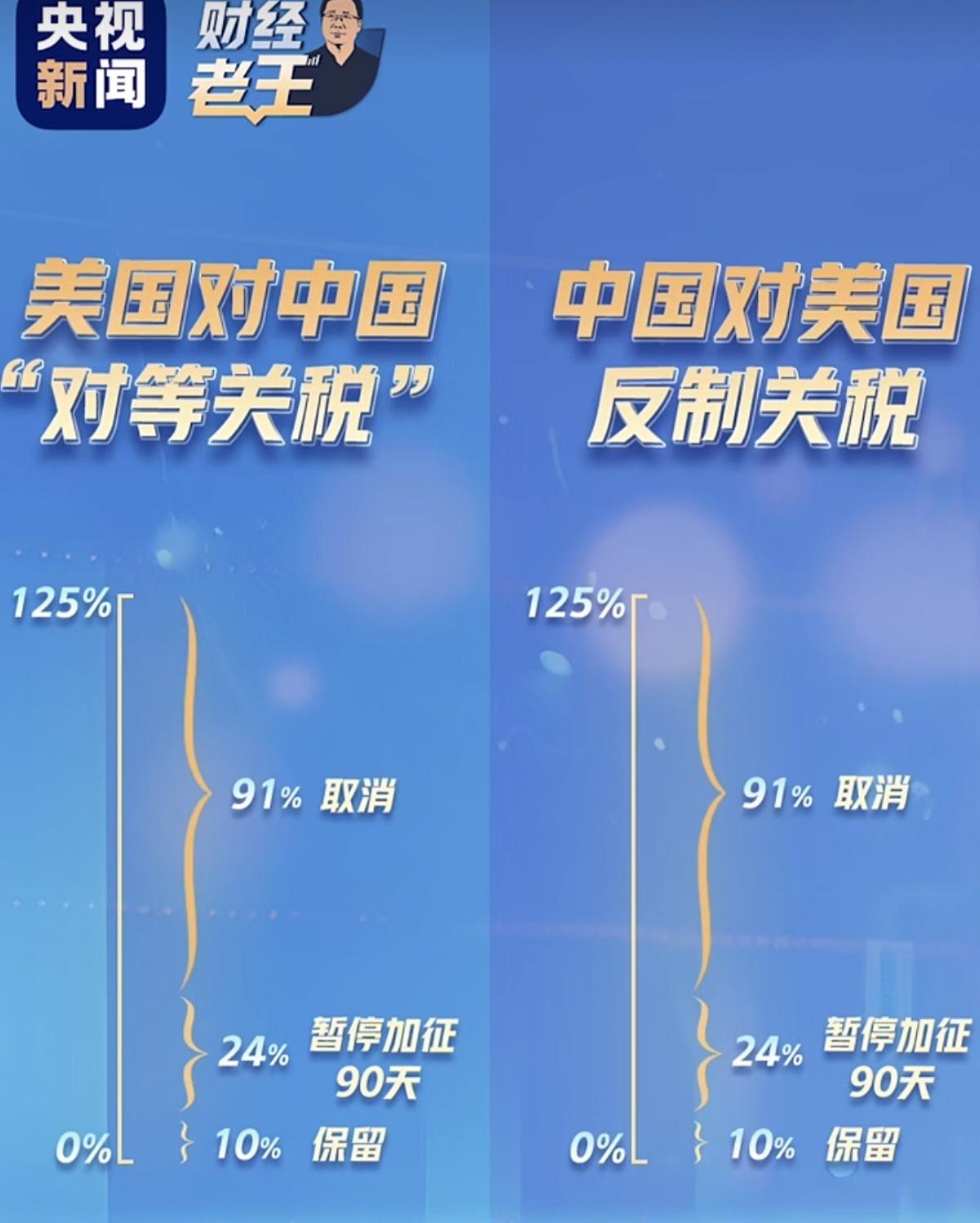 视频 | 每周市场解读:中美贸易新突破、新台币冲击与韩国ETF政策转向,全球资金流向何方?