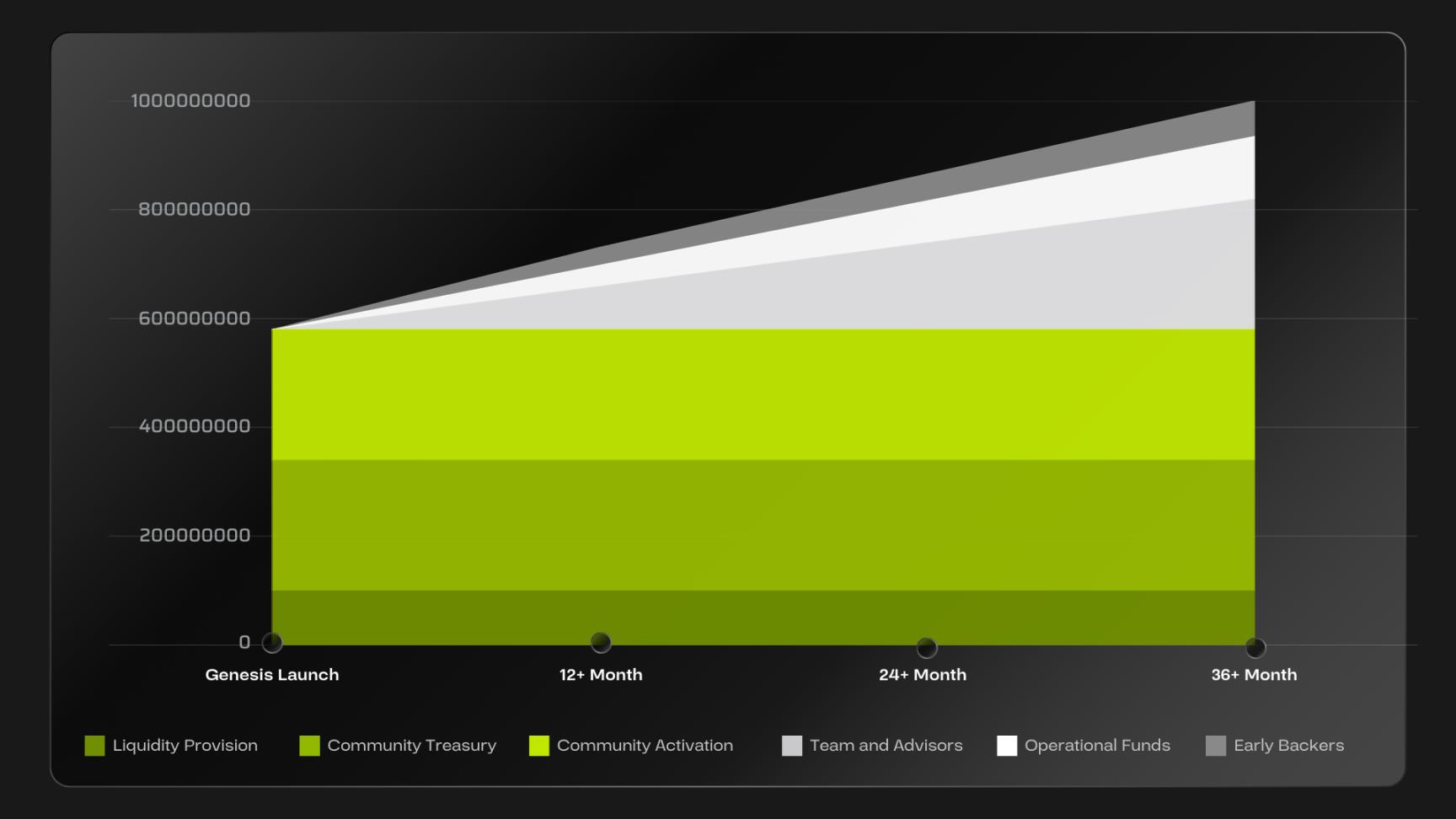 接入6.5万设备的DePIN新秀,三分钟读懂即将在CoinList公募的Acurast