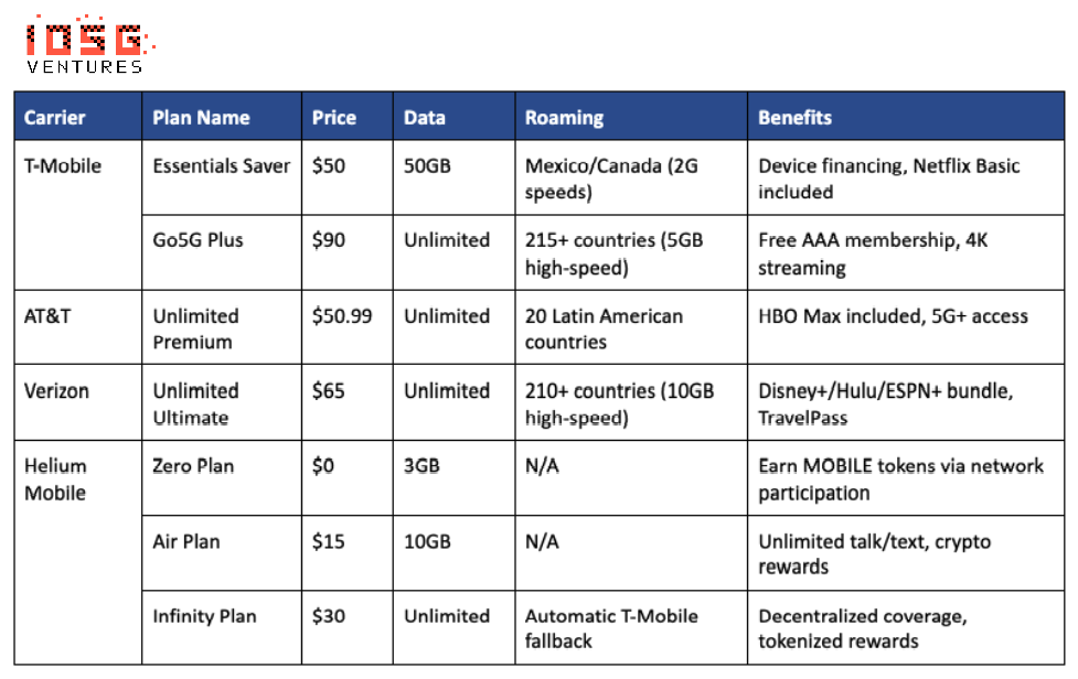 Alpha机会仍在,从零开始梳理 DePIN 的投资逻辑