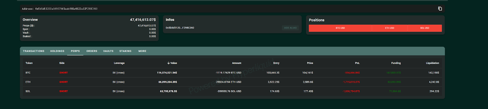 拆解Hyperliquid顶级巨鲸的操盘密码与博弈策略:杠杆与时机把握的艺术