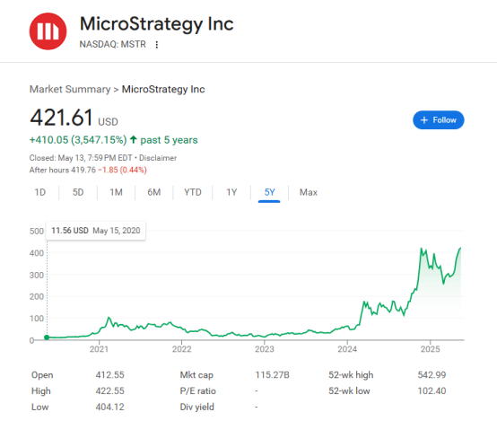 Coinbase跻身标普500,大厂瞄准RWA,机构们开始“FOMO”了