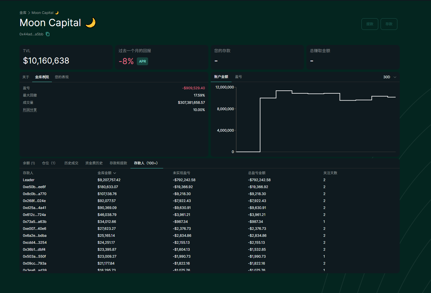 拆解Hyperliquid顶级巨鲸的操盘密码与博弈策略:杠杆与时机把握的艺术