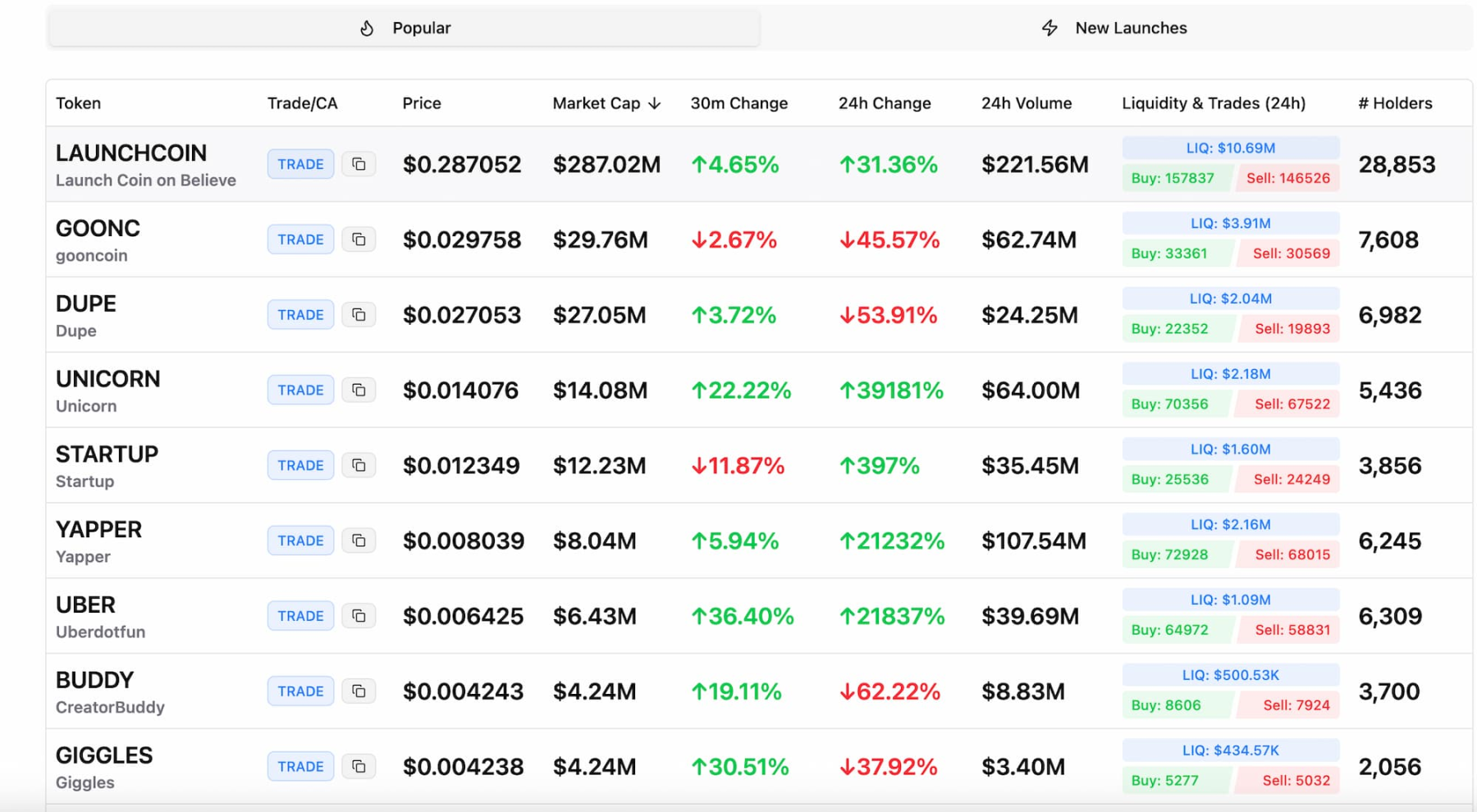 Believe平台近期大火,一文速览“打狗”必备工具