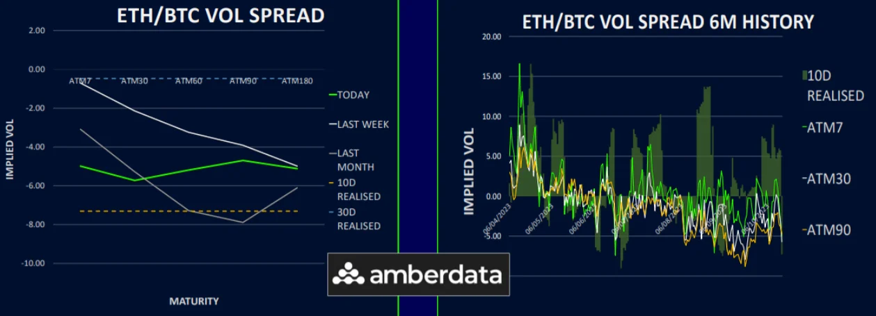 比特币三重利好支撑企稳,以太坊波动率飙升接棒市场主导权
