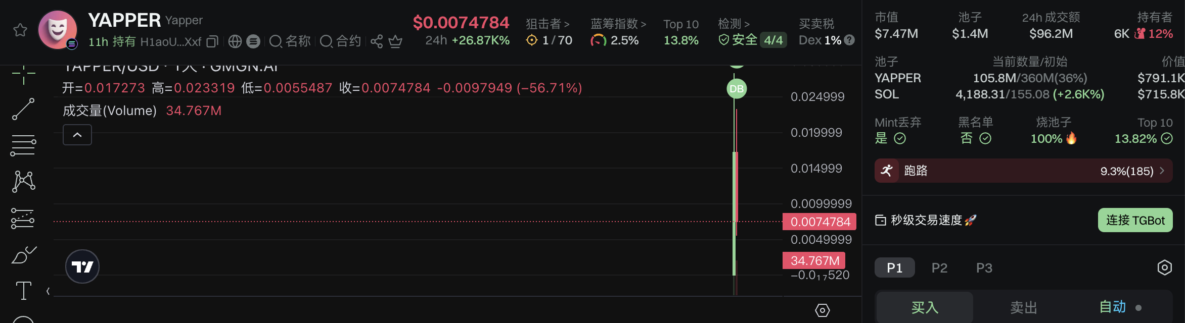 Believe遭流量反噬?平台币LAUNCHCOIN爆拉难掩生态隐忧,社区情绪急转直下