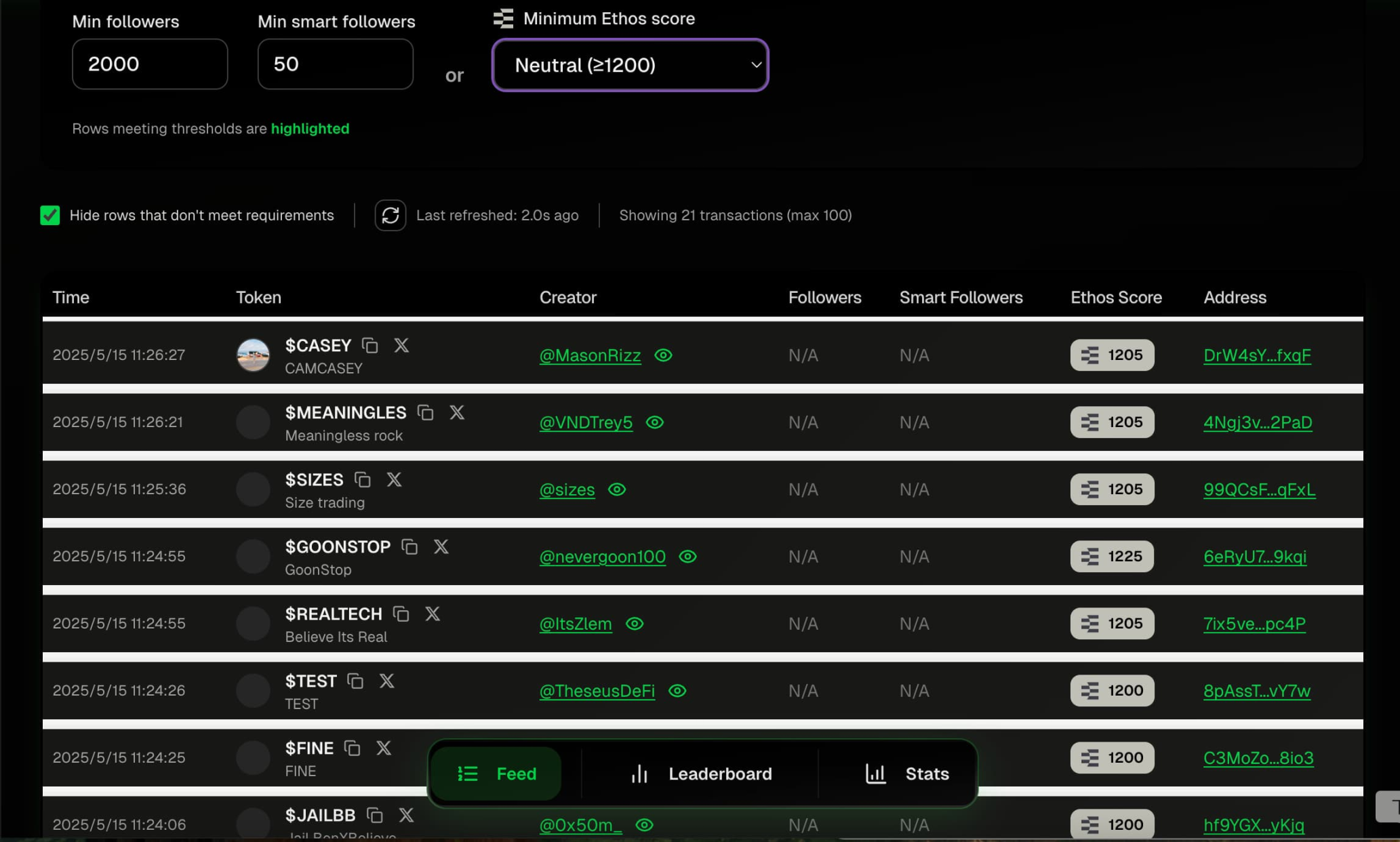 Believe平台近期大火,一文速览“打狗”必备工具