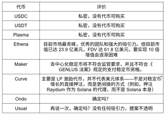 观点:FRAX为何是稳定币叙事的最佳投资标的?