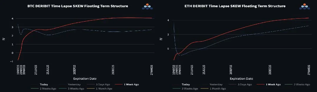 比特币三重利好支撑企稳,以太坊波动率飙升接棒市场主导权