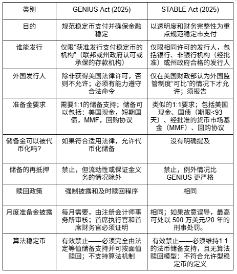 观点:FRAX为何是稳定币叙事的最佳投资标的?
