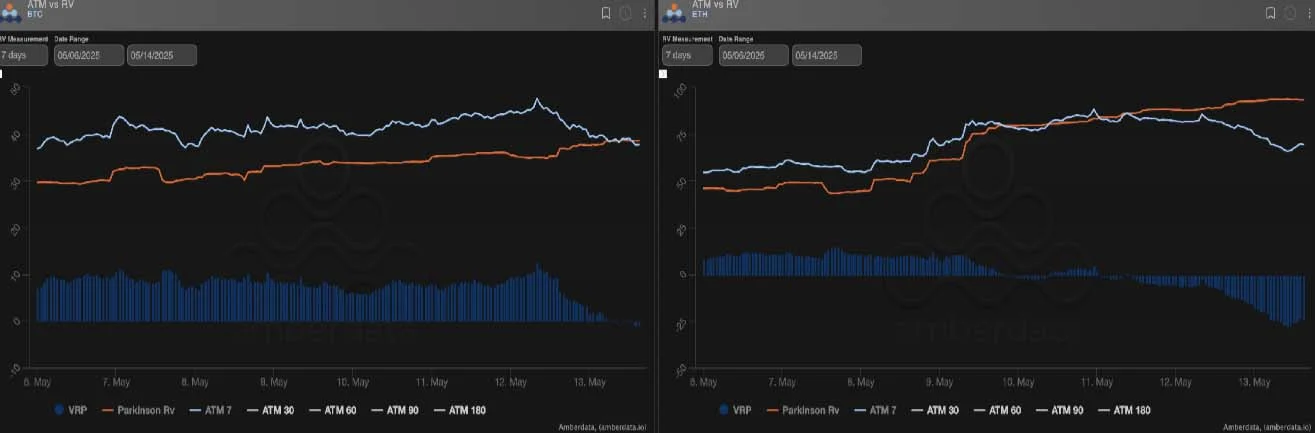 比特币三重利好支撑企稳,以太坊波动率飙升接棒市场主导权