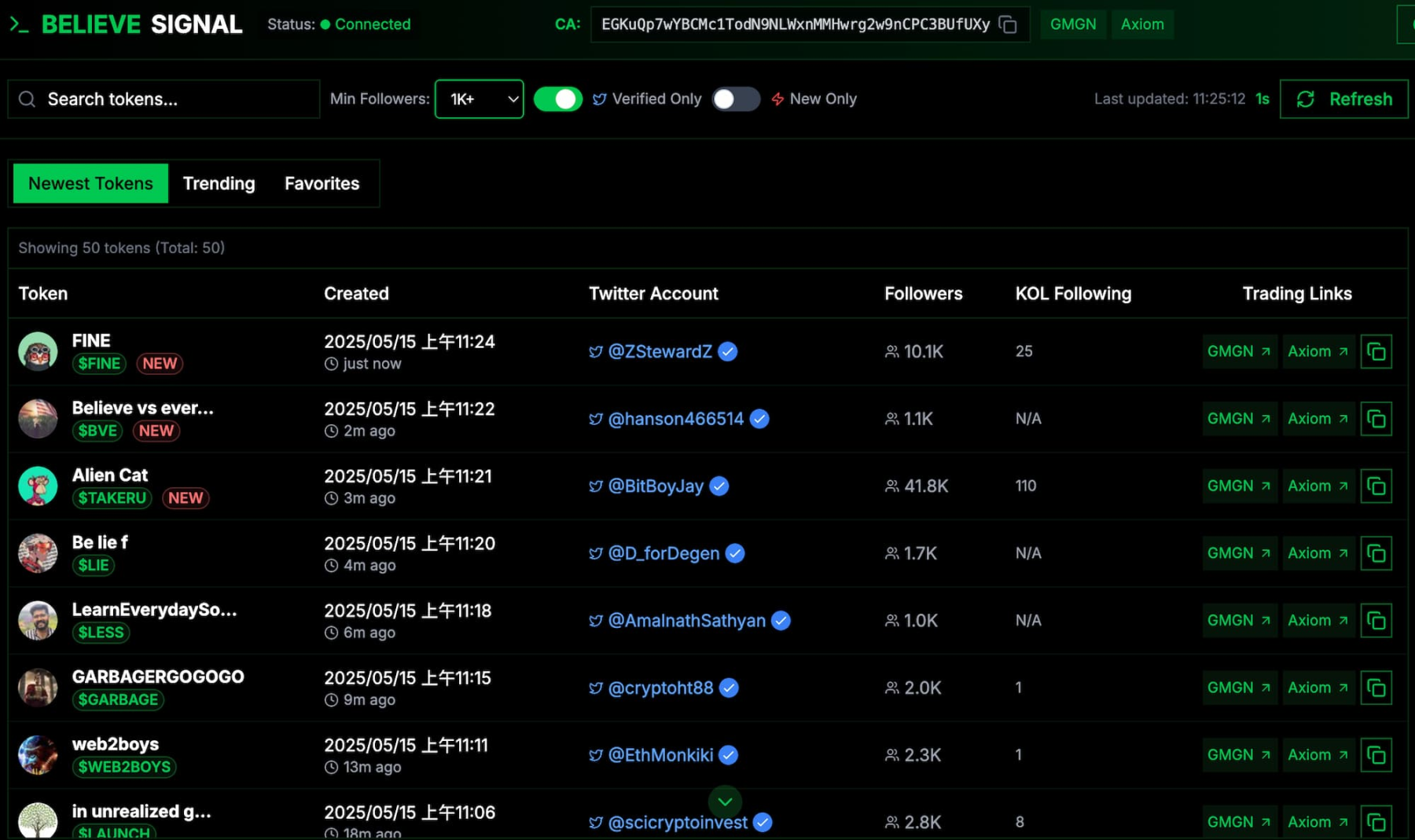 Believe平台近期大火,一文速览“打狗”必备工具