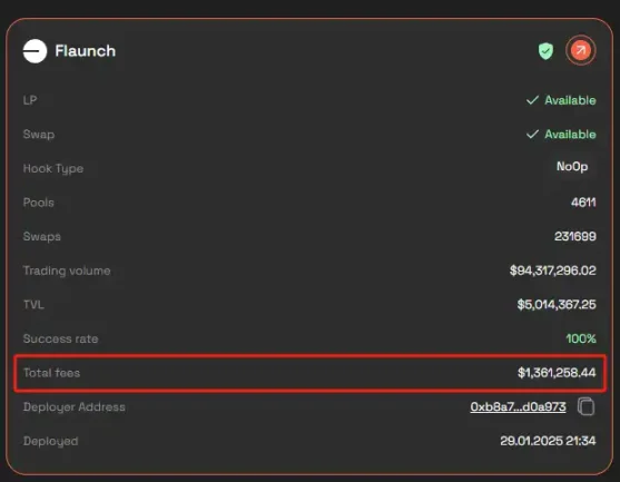 Uniswap V4的“钩子”推出许久,它到底有什么真实用途?