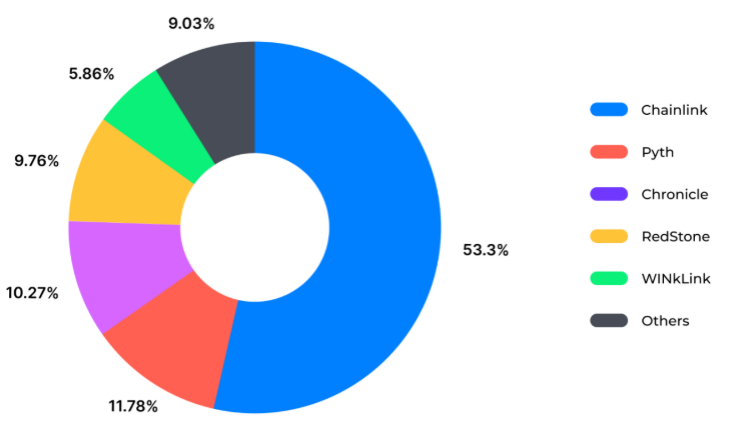 预言机赛道深度研报:链上世界的情报中枢