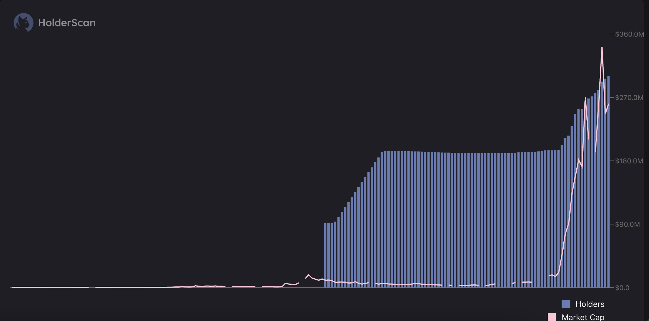 Believe遭流量反噬?平台币LAUNCHCOIN爆拉难掩生态隐忧,社区情绪急转直下