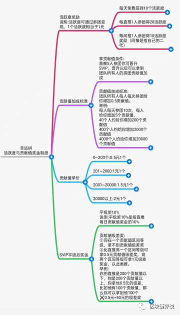 “,幸运拼,lucky,”,是,传统,电商,的,立异,照样, . “幸运拼lucky”是传统电商的立异,照样资金盘的骗局?